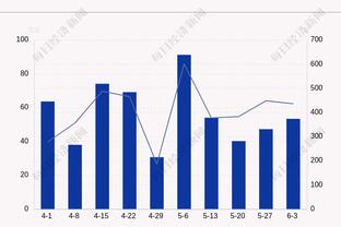 稳定输出！孙铭徽半场13中7拿到最高18分外加5板2断 正负值+10