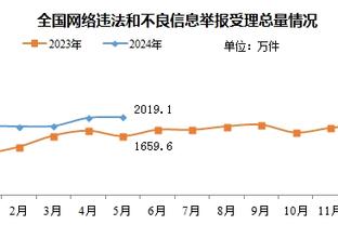 邮报预测英超前七未来三轮战绩：阿森纳客场不敌利物浦